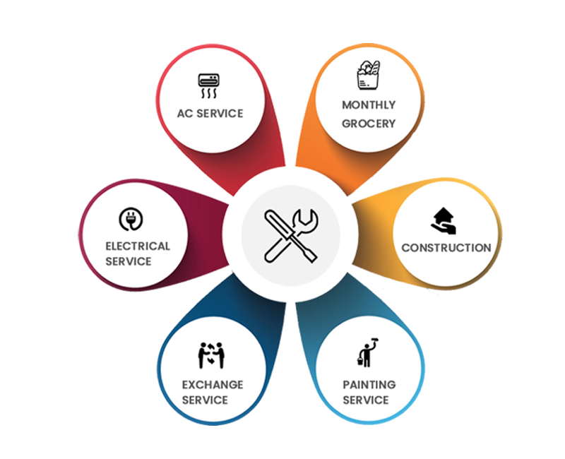 Zift Technology Services